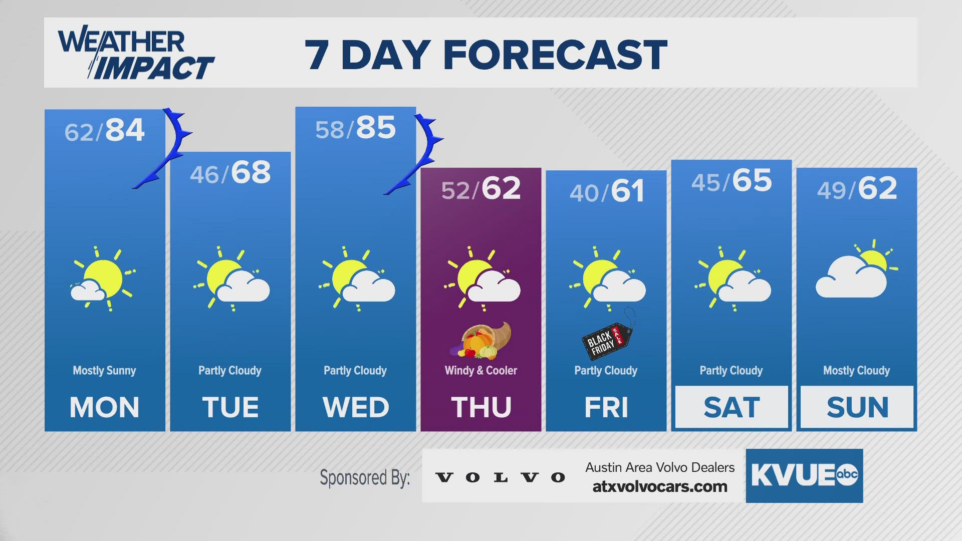 Several cold fronts for the upcoming week.