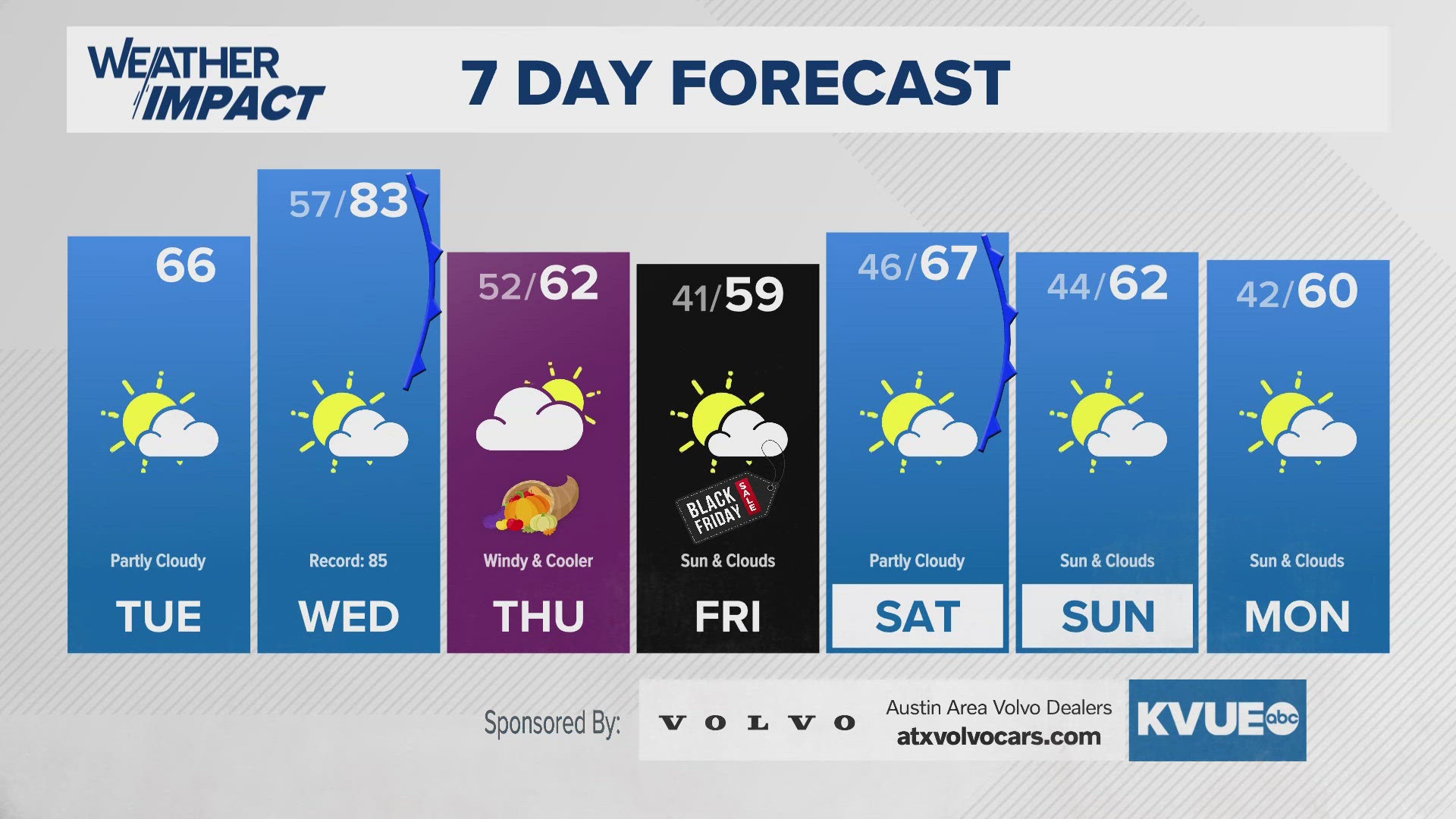 Chilly Tuesday but MUCH warmer Wednesday