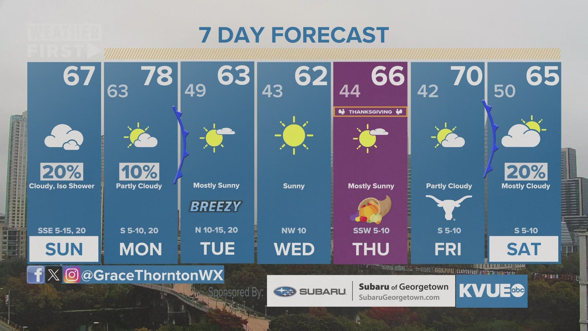 Showery Sunday, with storm chances possible Monday morning. Cooler mid-week for Thanksgiving day.