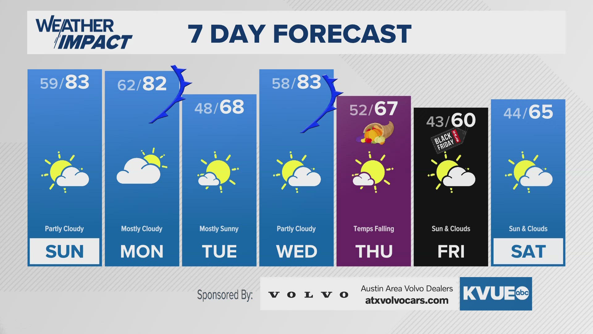 Temps going up and down and all around like a roller coaster