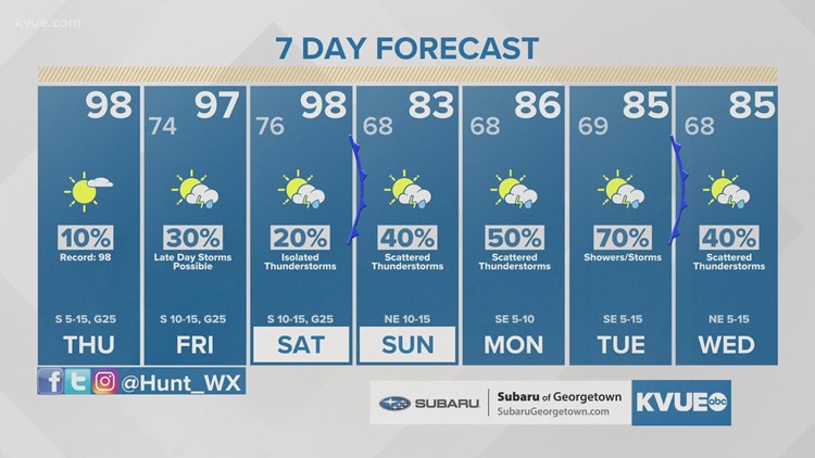 Austin-area weather: May 19th morning forecast with Meteorologist Hunter Williams