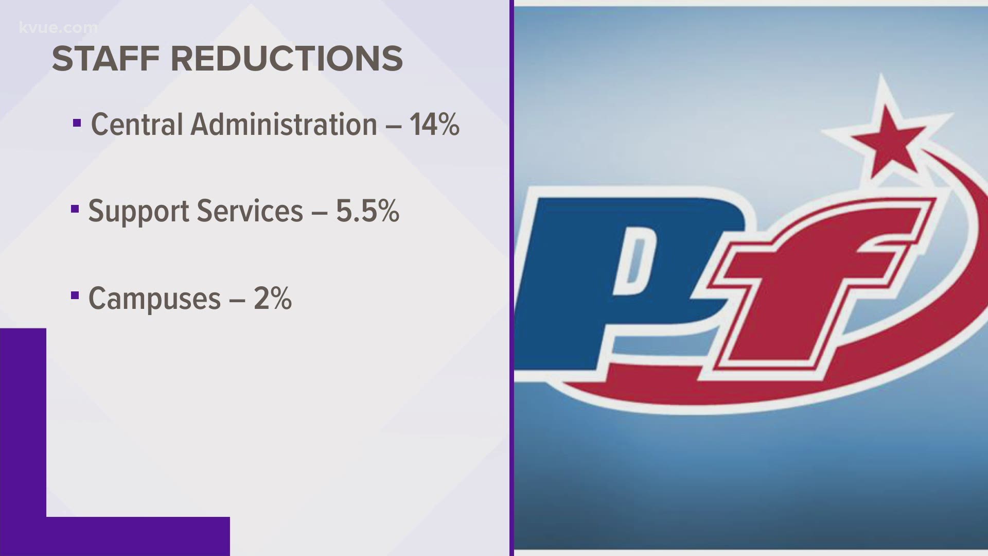 Pflugerville ISD is now cutting positions in order to cut costs.