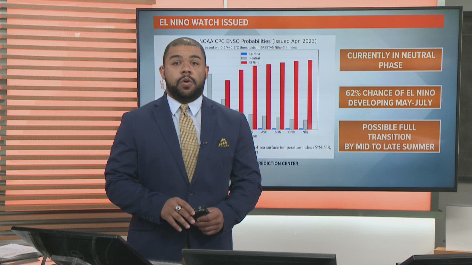 Hurricane season could be slowed by the impending El Niño pattern