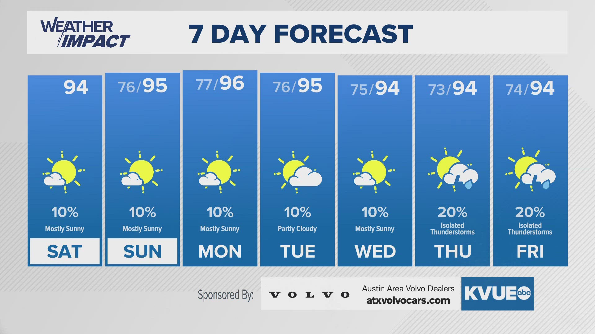 Hot and muggy next seven days