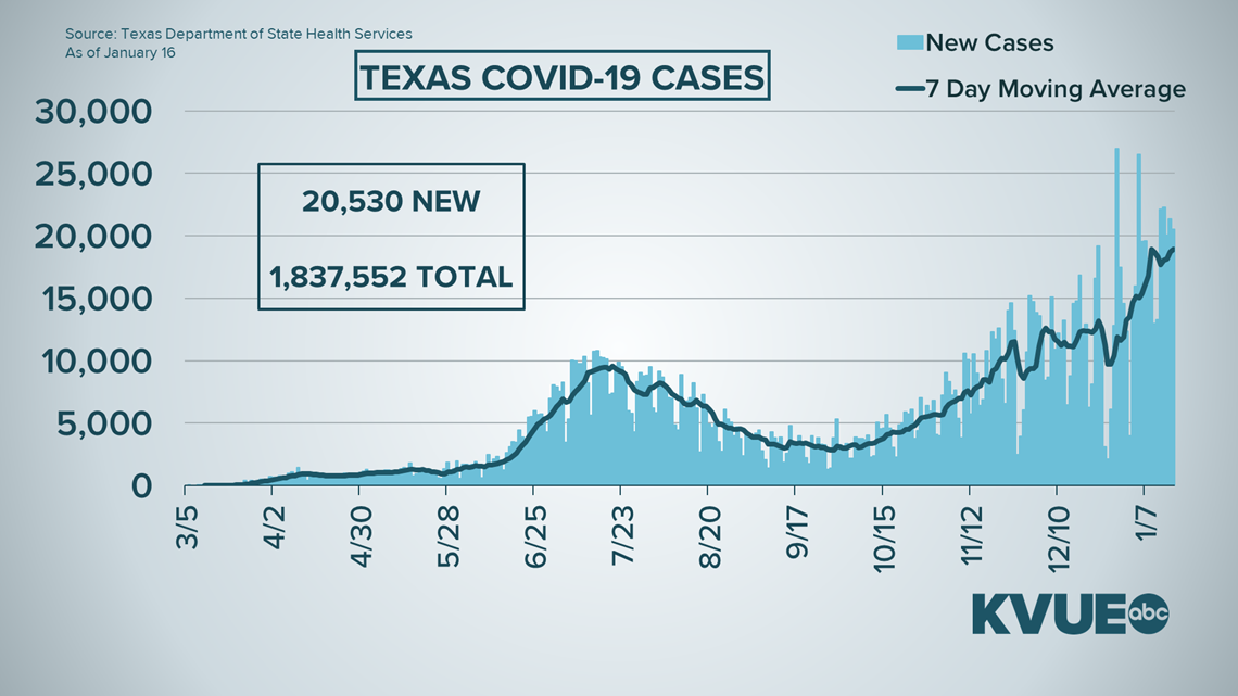 Coronavirus update in Austin, Texas: What to know Jan. 16 | kvue.com