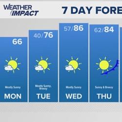 Vince Young Steakhouse closing in Downtown Austin after 15 years | kvue.com