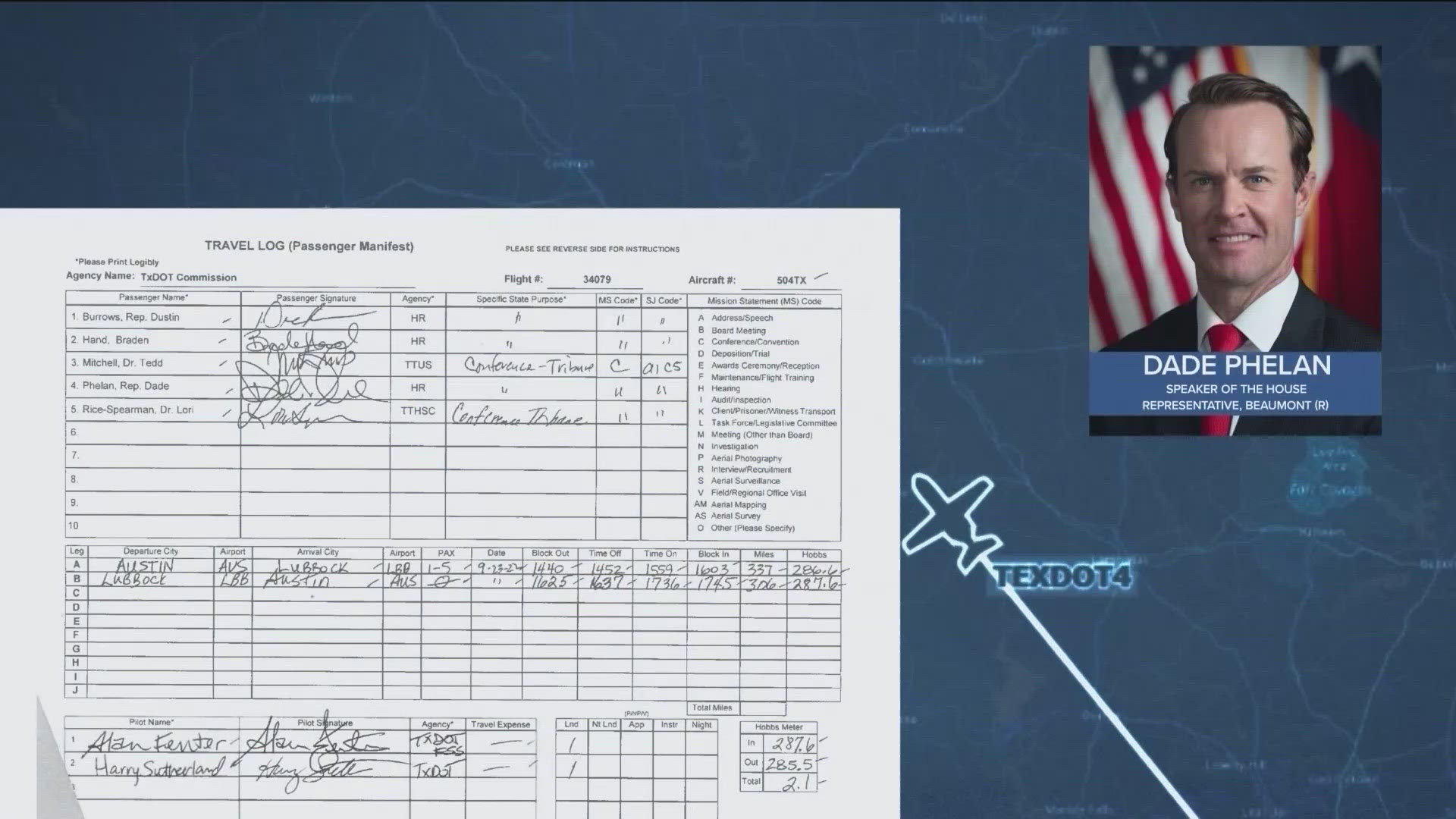 Records show Texas House Speaker Dade Phelan used a state jet for a football game and political fundraiser. Other lawmakers took flights for family graduations.