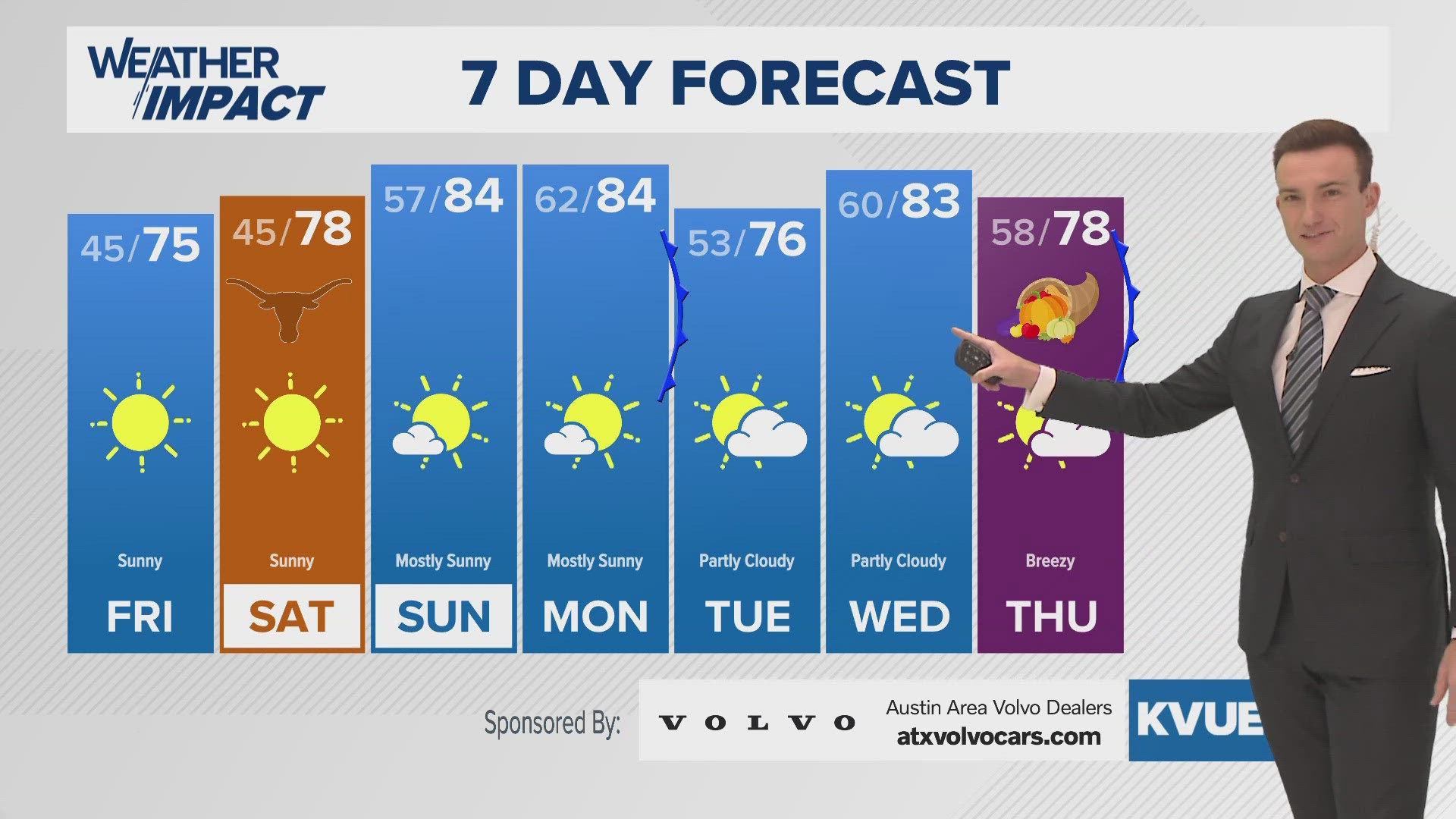 A couple more chilly mornings through the start of the weekend.