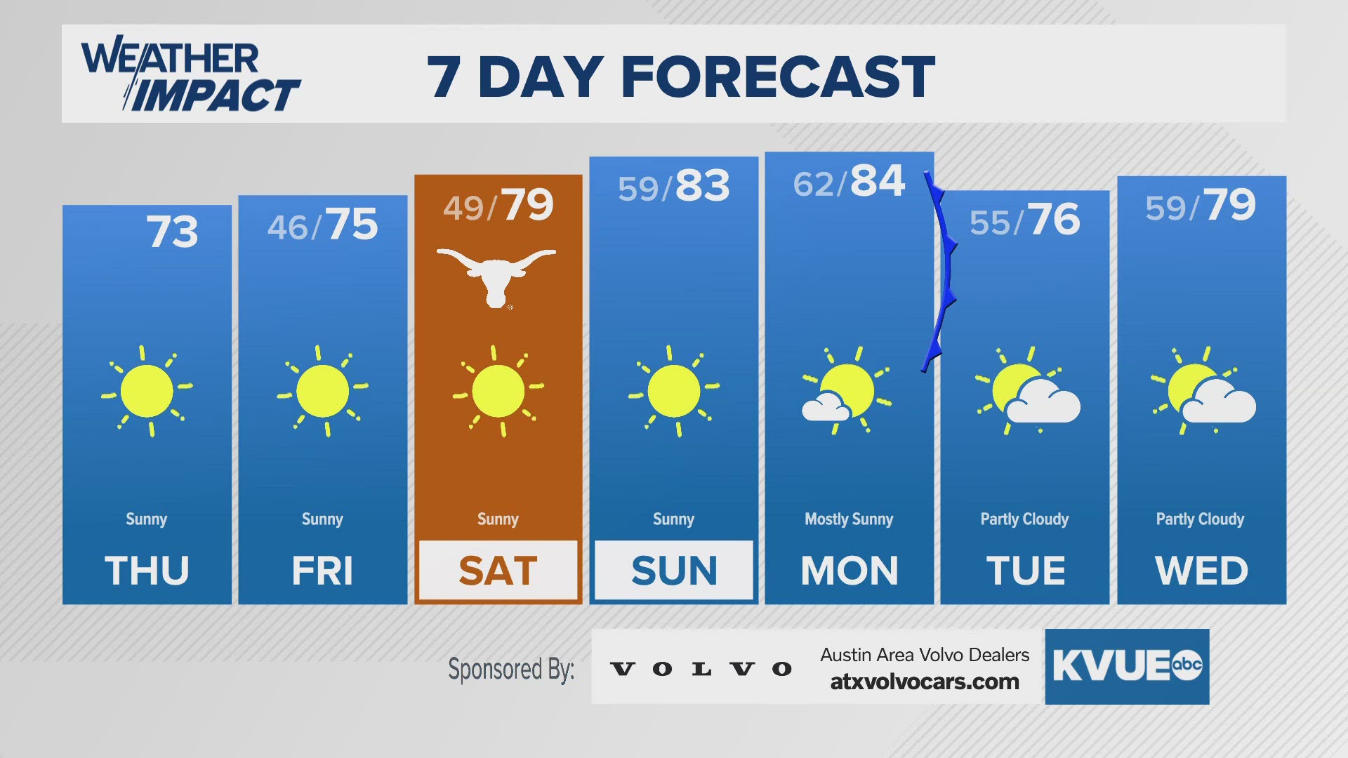 Chilly morning, nice afternoon. Repeat for Friday.