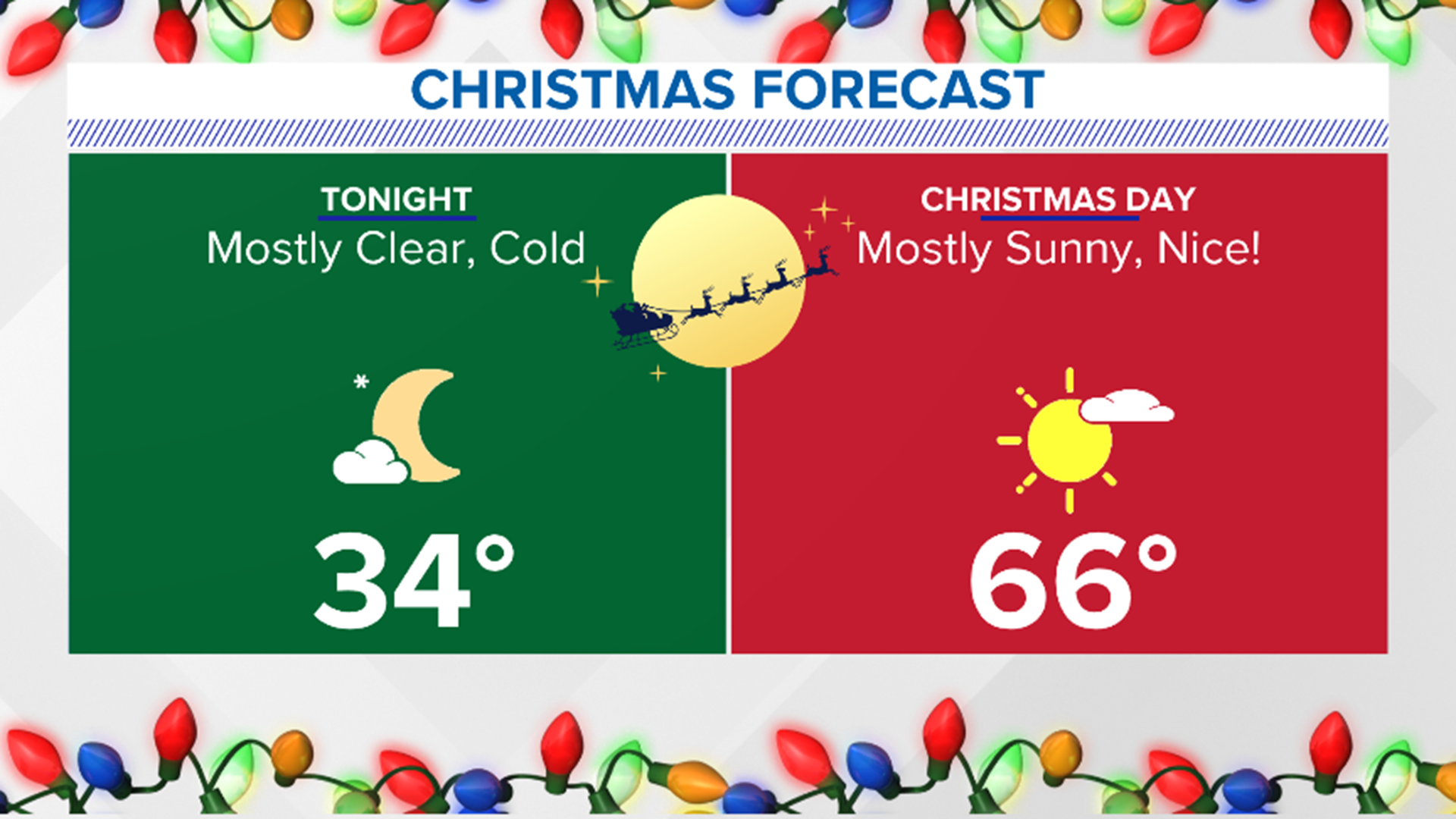 Austin weather Christmas Eve & Christmas Day forecast