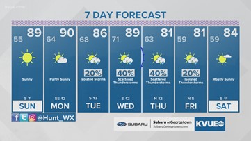 Forecast: Upper 80s and sunshine for Sunday afternoon; storm chances return mid-week