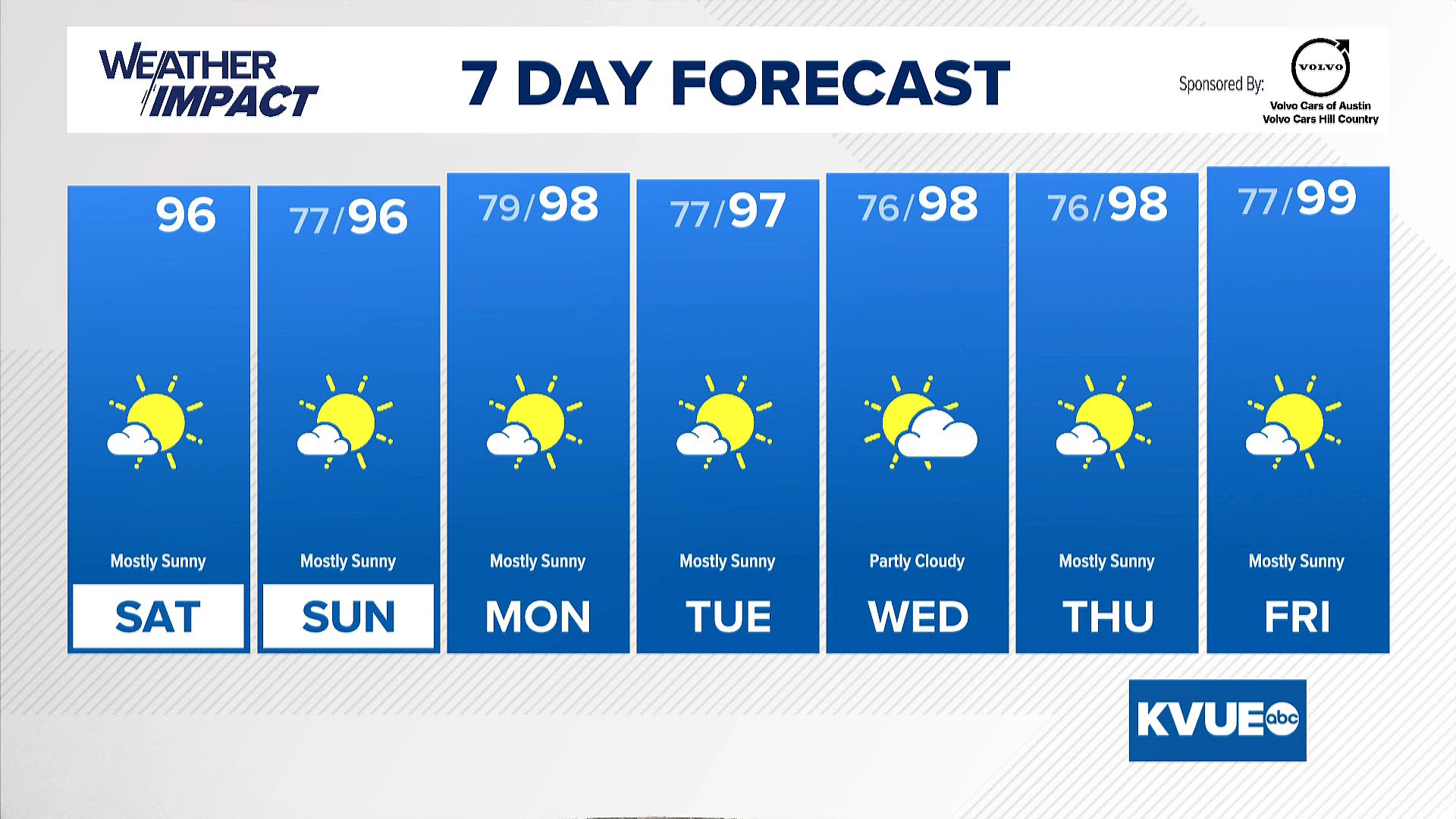 Austin-area forecast: Saturday, June 27 morning weather with Allison ...