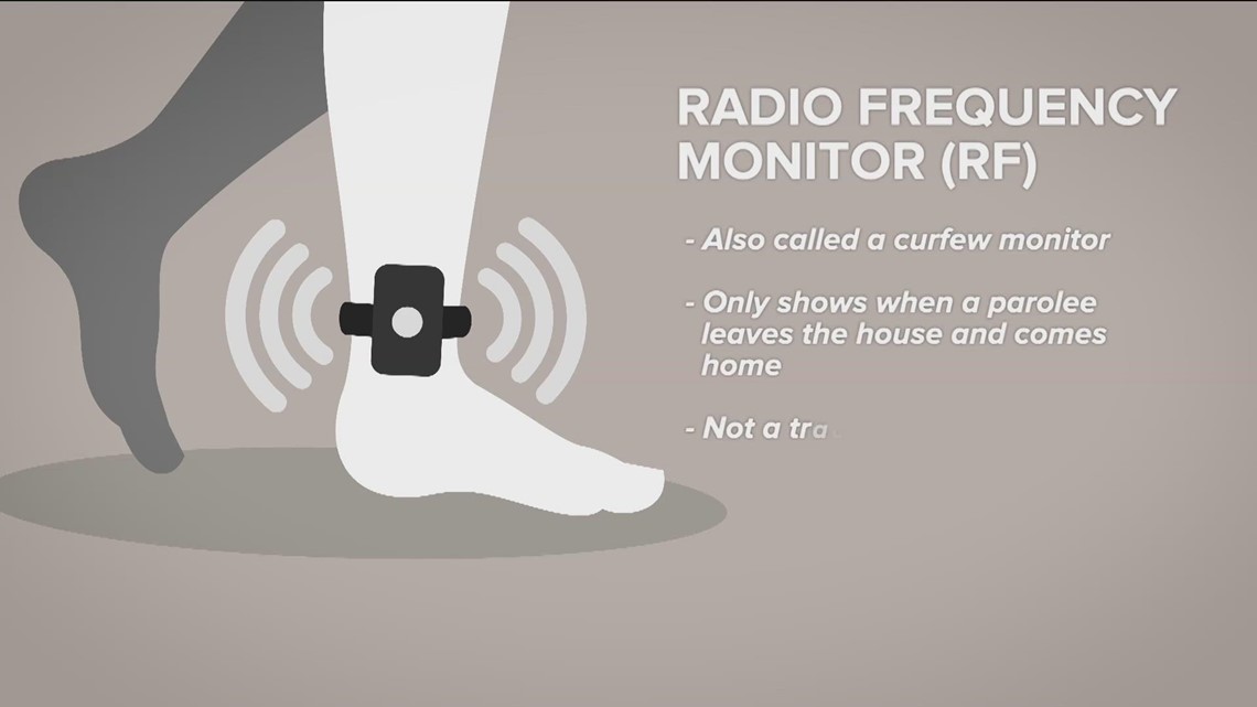 Filed Texas bill aims to make tampering with an ankle monitor a felony