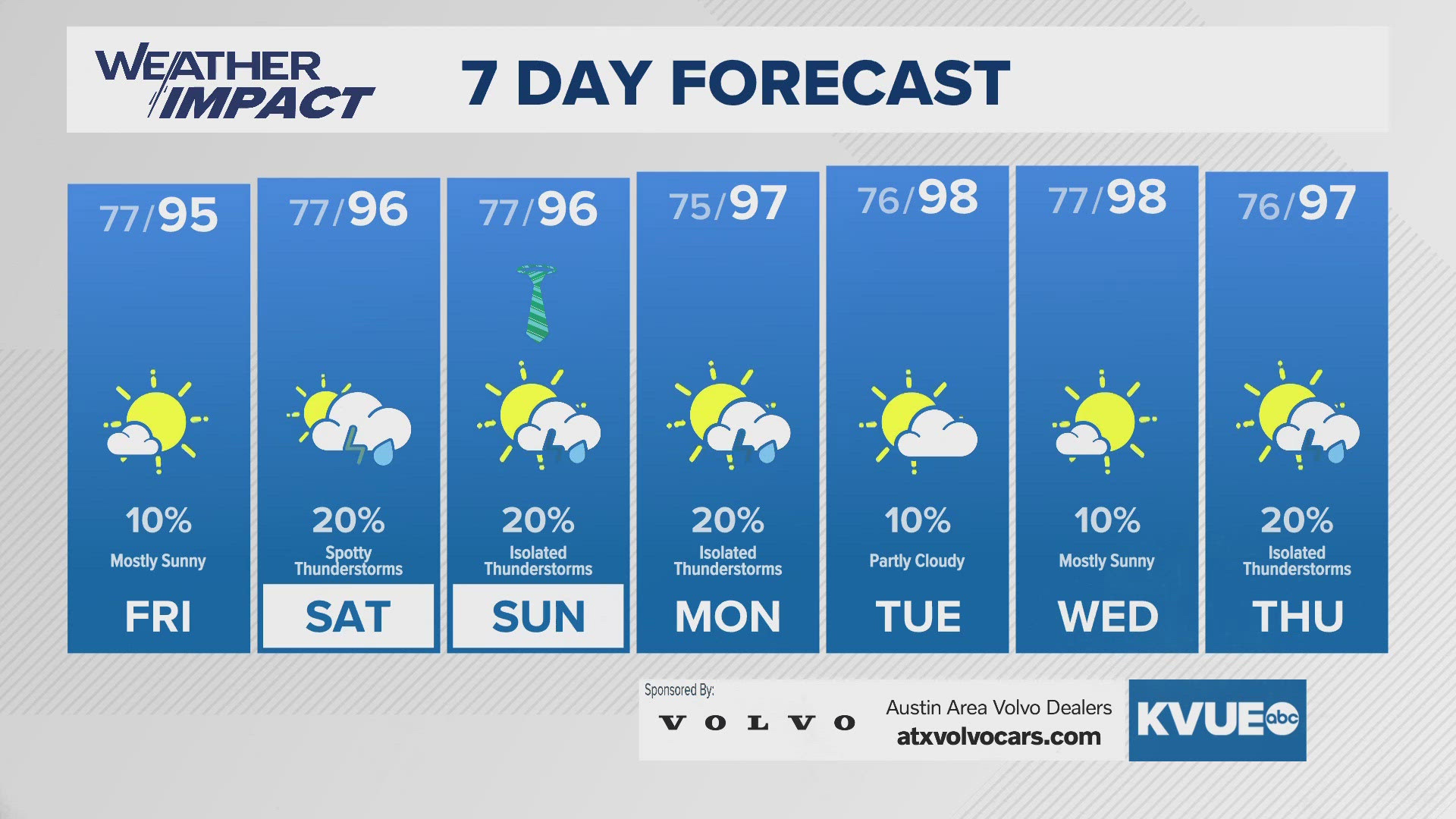 Spotty storms this weekend