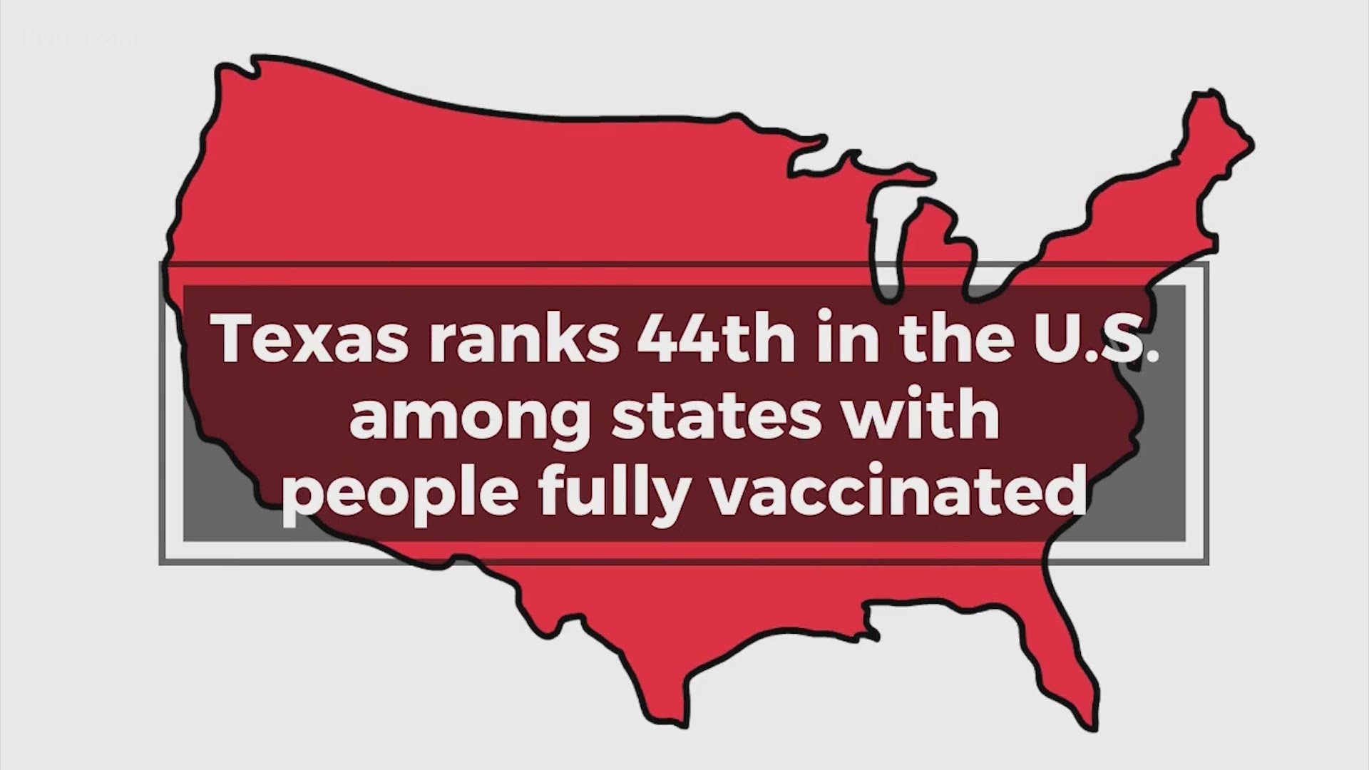 Even though the state's vaccination rates are climbing as a whole, Texas is lagging behind other states. KVUE's Bob Buckalew breaks down the numbers.