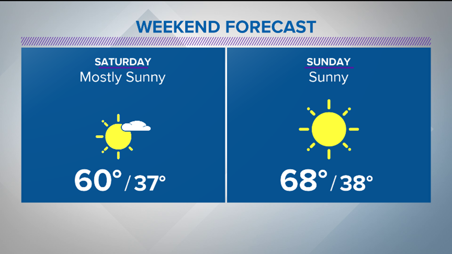 Cold mornings for the first weekend of 2021; afternoons trend warmer ...