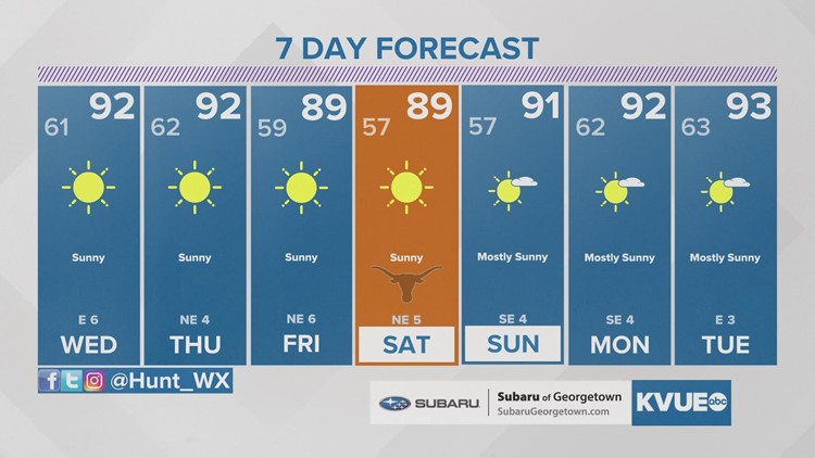 Forecast: Comfortable mornings and warm afternoons all week