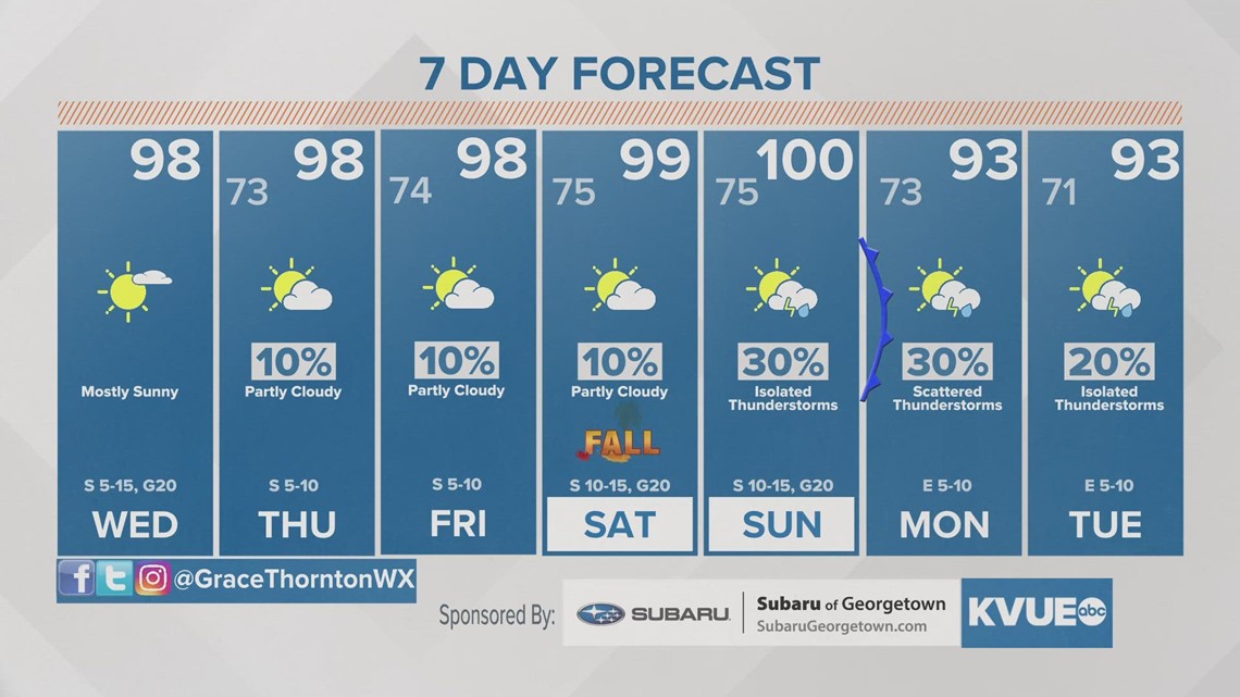 Austinarea September 20th midday forecast with Meteorologist Grace