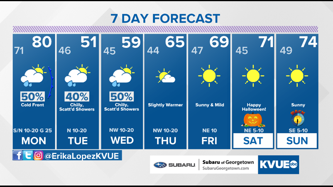 Austin weather: Strong cold front to bring freezing temperatures