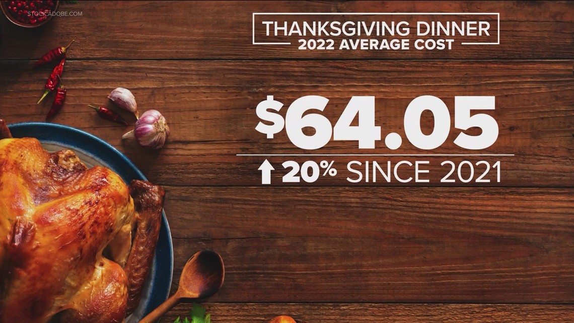 Inflation impacts price of traditional Thanksgiving meal