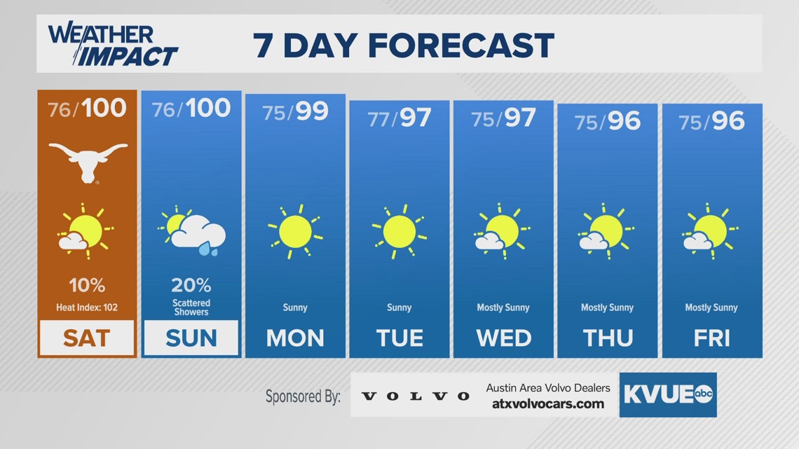 Austinarea weather September 13th evening forecast with Meteorologist