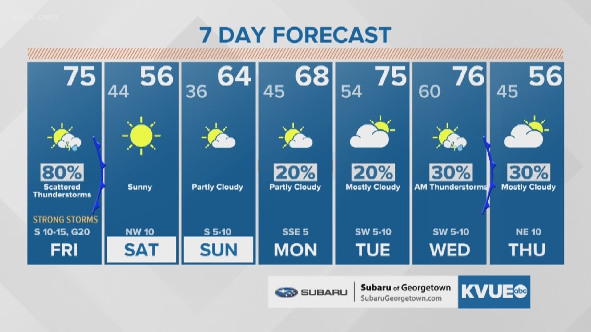 Friday midday weather 1/9/2020