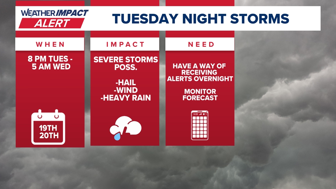 Weather Impact Alert | Strong to severe storms possible Tuesday night with damaging winds and hail
