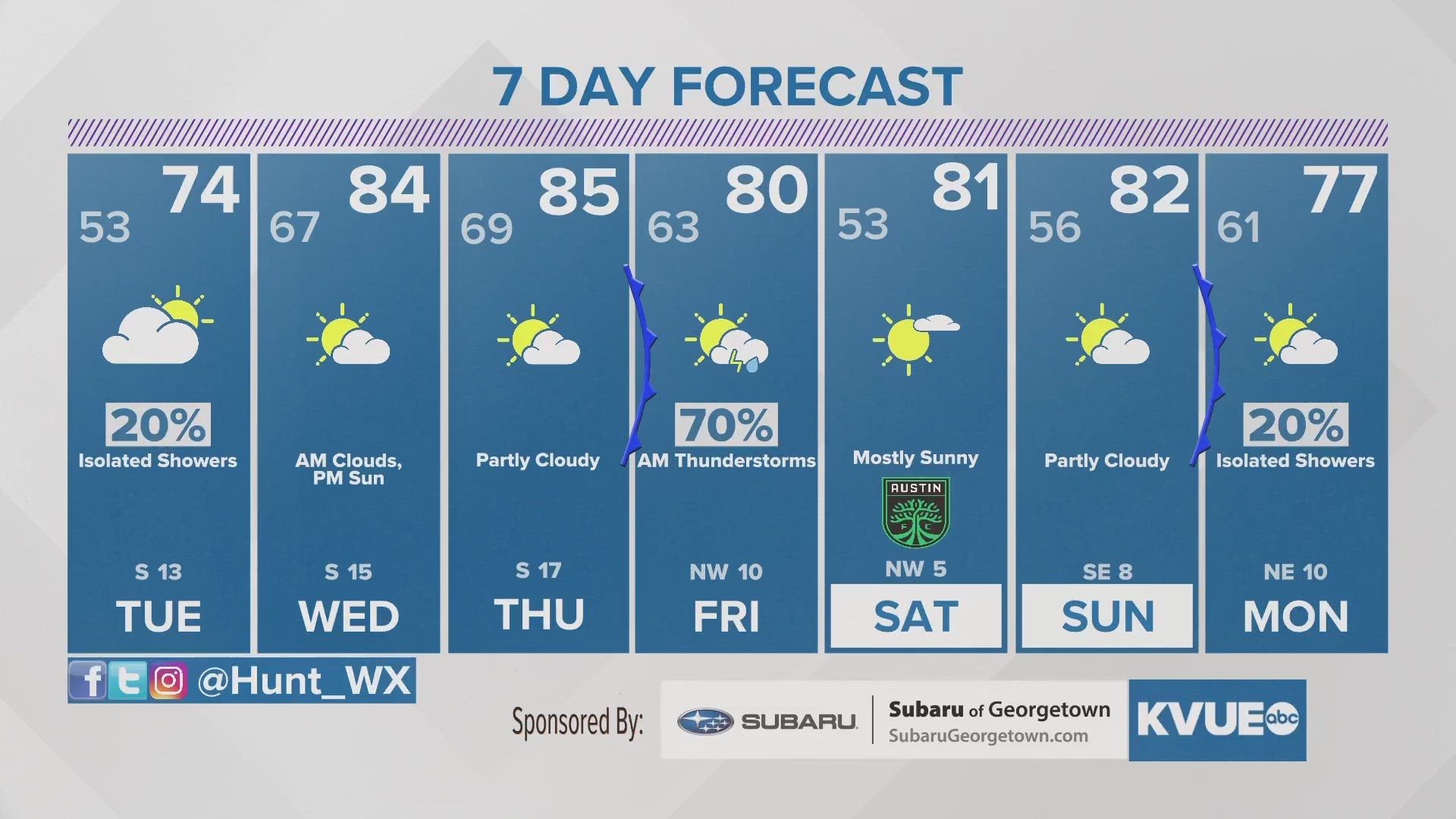Next storm chance Thursday night - Friday AM.