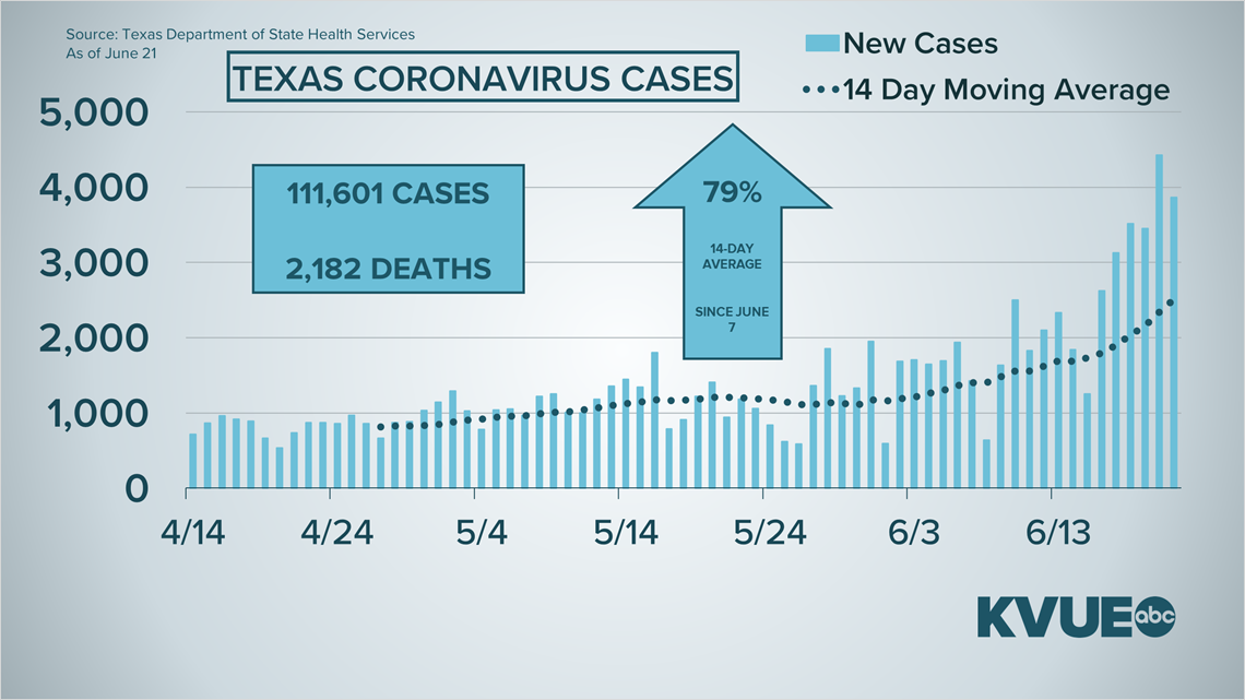 Coronavirus in Austin, Texas What to know Sunday