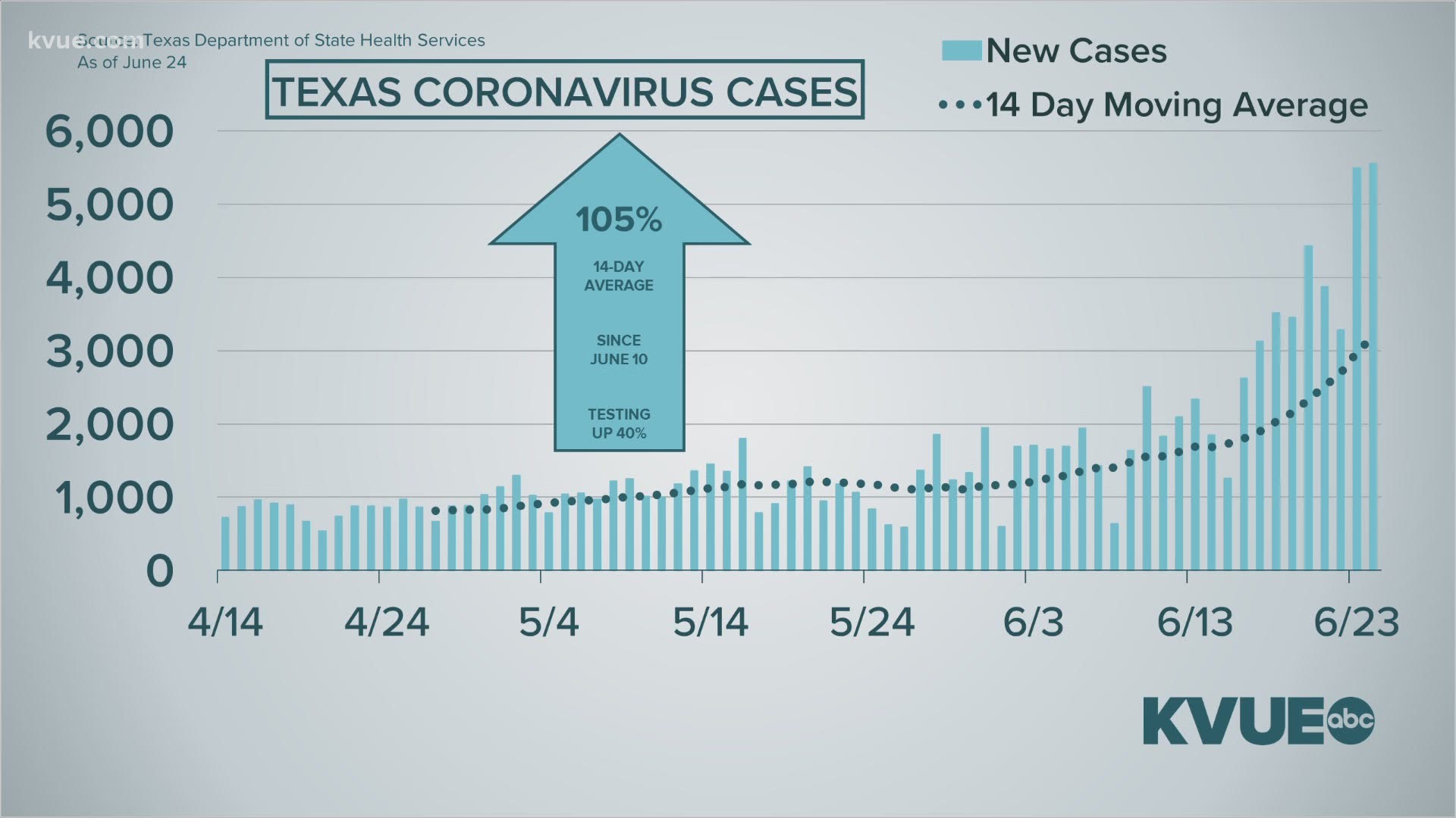 Coronavirus Update Texas Graph