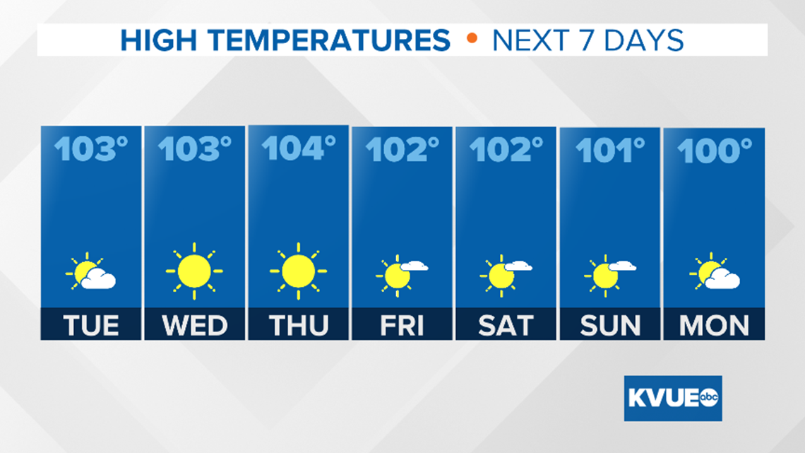 austin weather forecast hourly