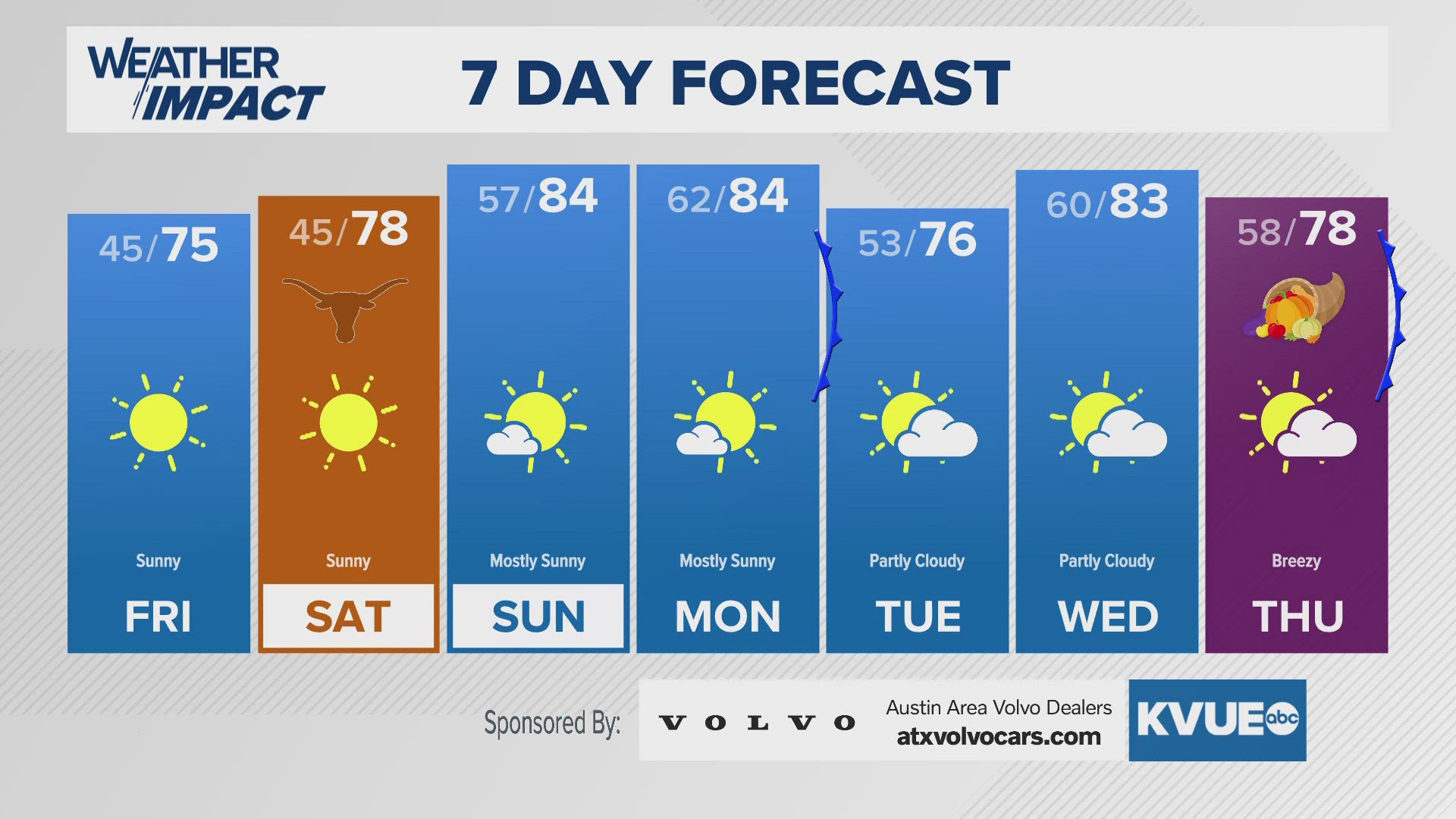 Trending warmer over the weekend. 