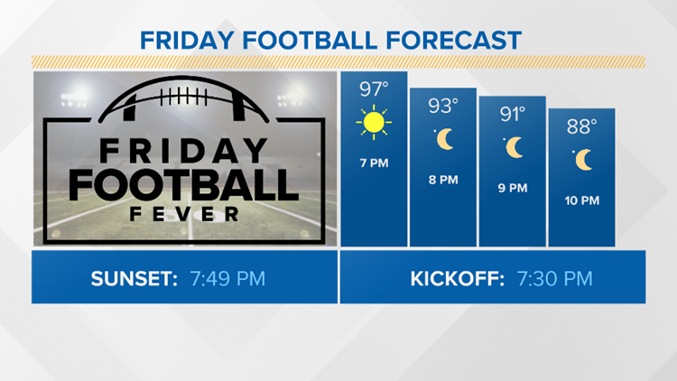 Weather: Friday Football Fever forecast