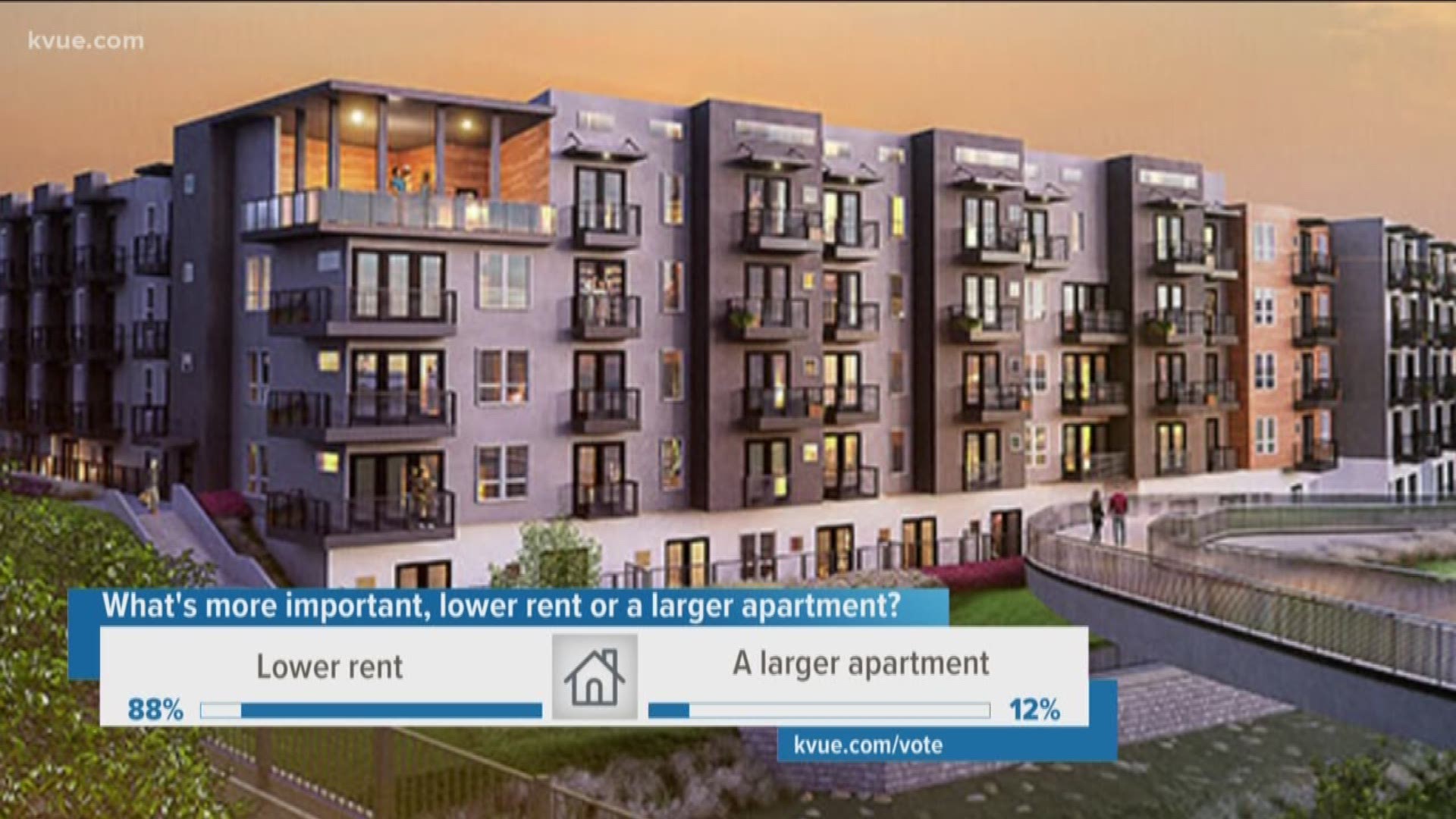 Pattrik Perez checked in with an apartment locator to find out just how much attention these smaller apartments are getting.