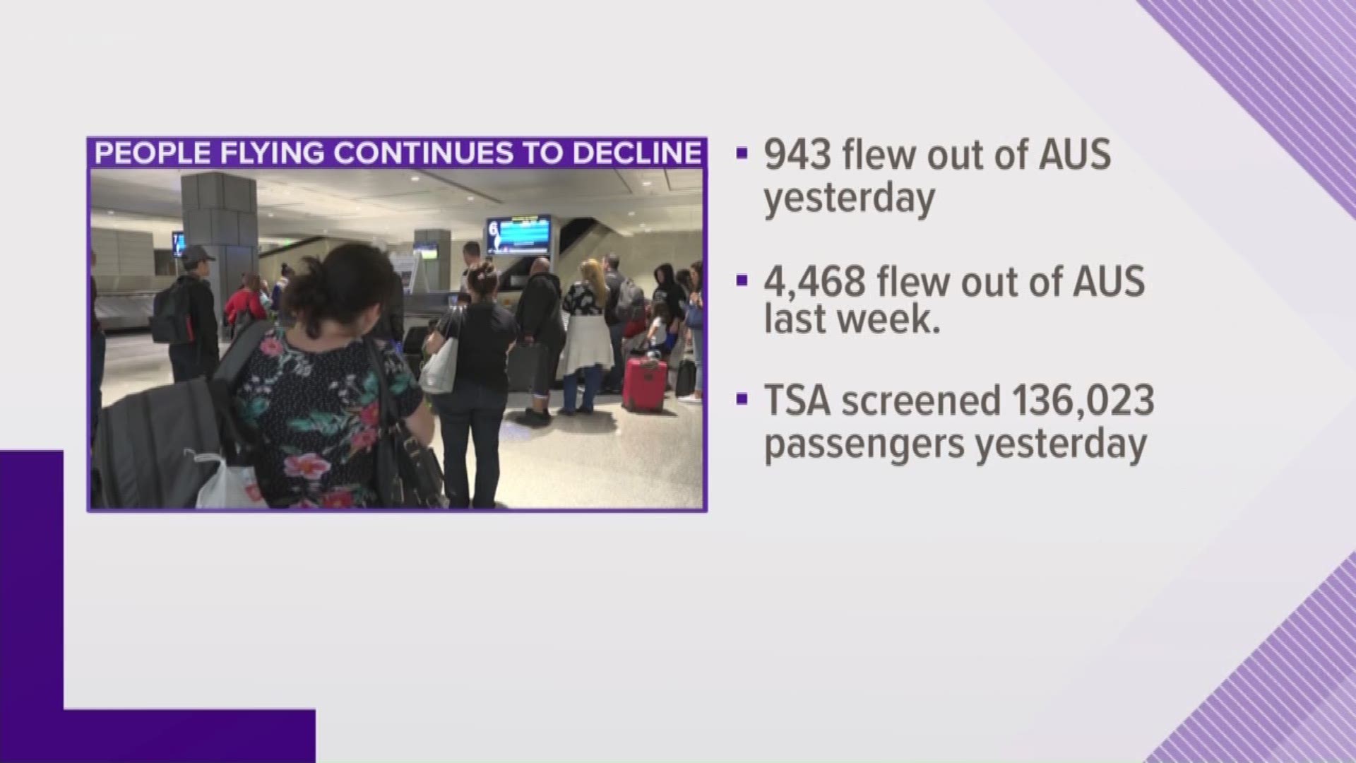 Less than 1,000 people flew out of Austin's airport on Wednesday.