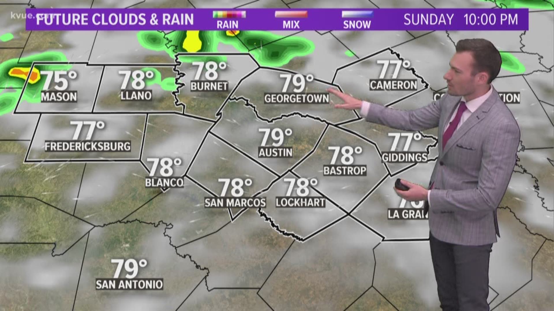 KVUE Weather Forecast