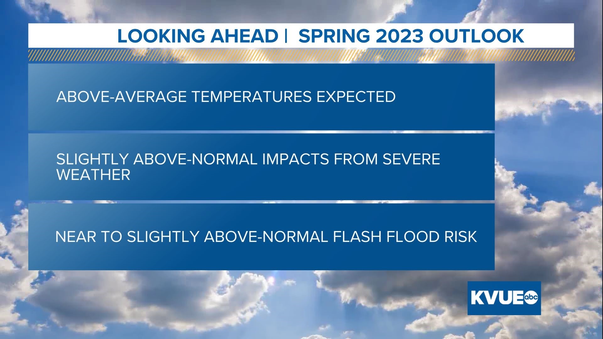 What weather can we expect throughout the spring? | kvue.com