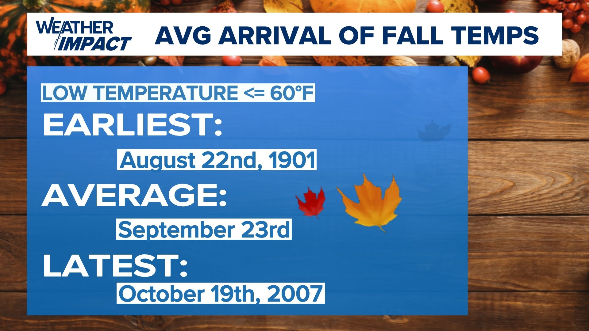 Austin-area weather: Low temps could dip into the 60s next week | kvue.com