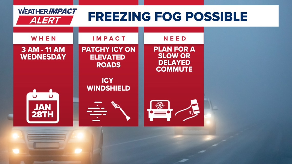 Weather Impact Alert: Freezing fog for parts of Central Texas early Wednesday