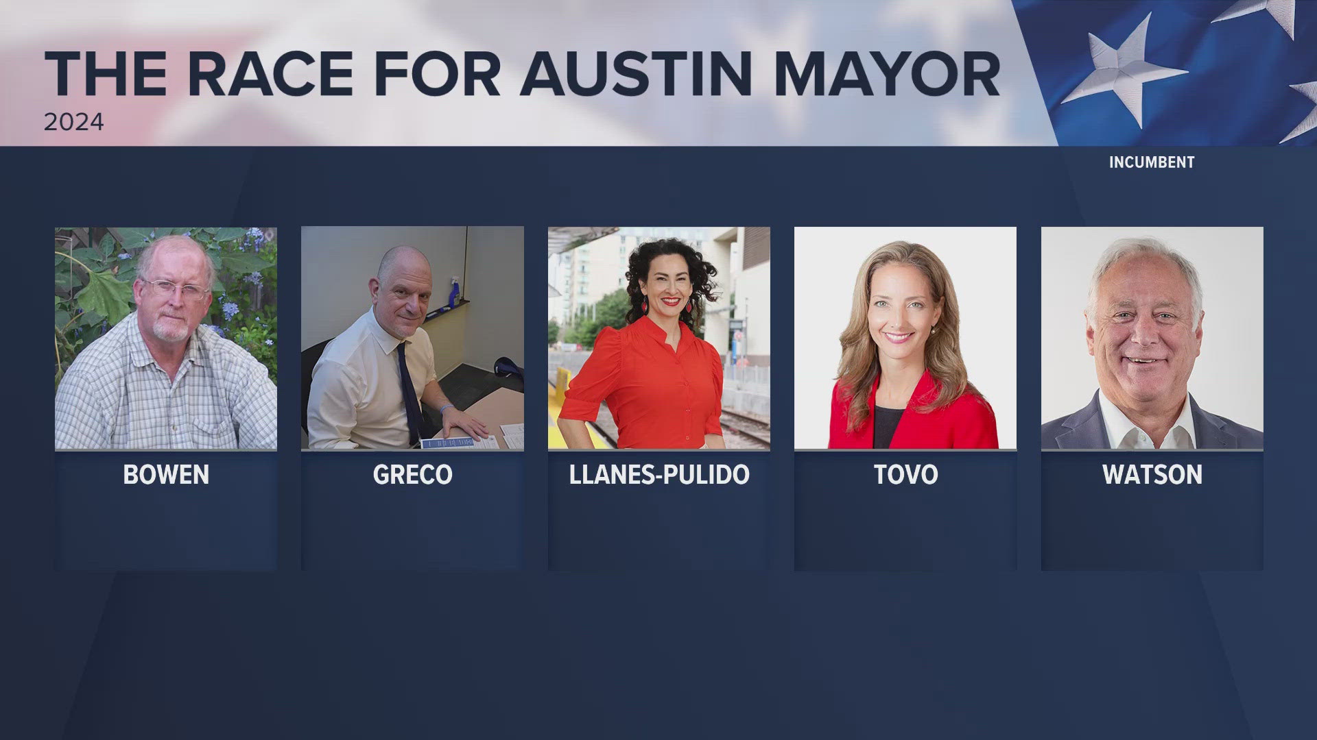 Text "Mayor" to 512-459-9442 to submit any questions.