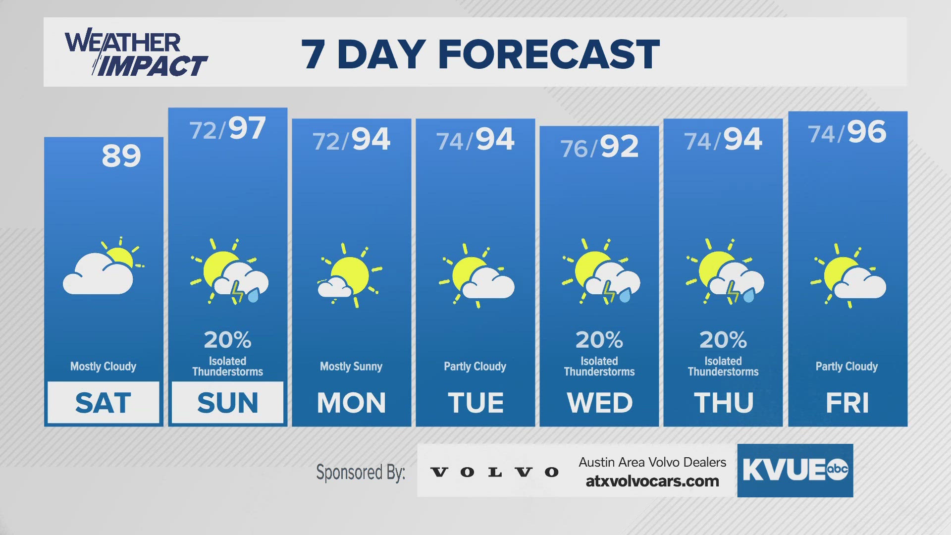 Strong storm chances Sunday