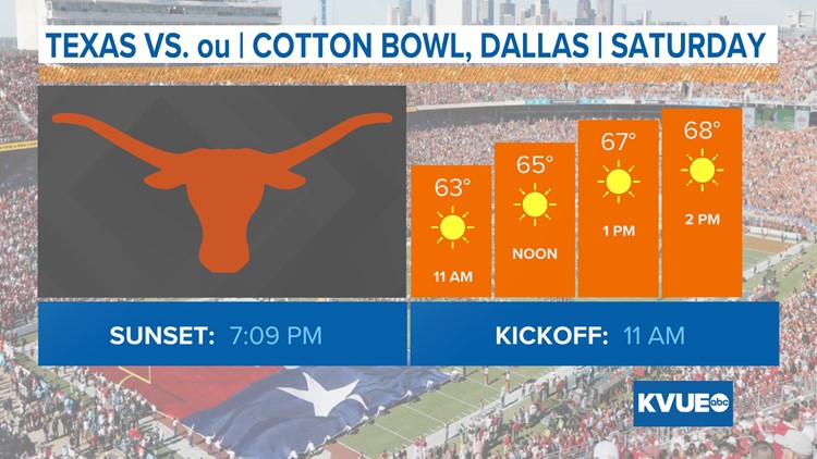 Warm temps in store for Week 6 kickoff