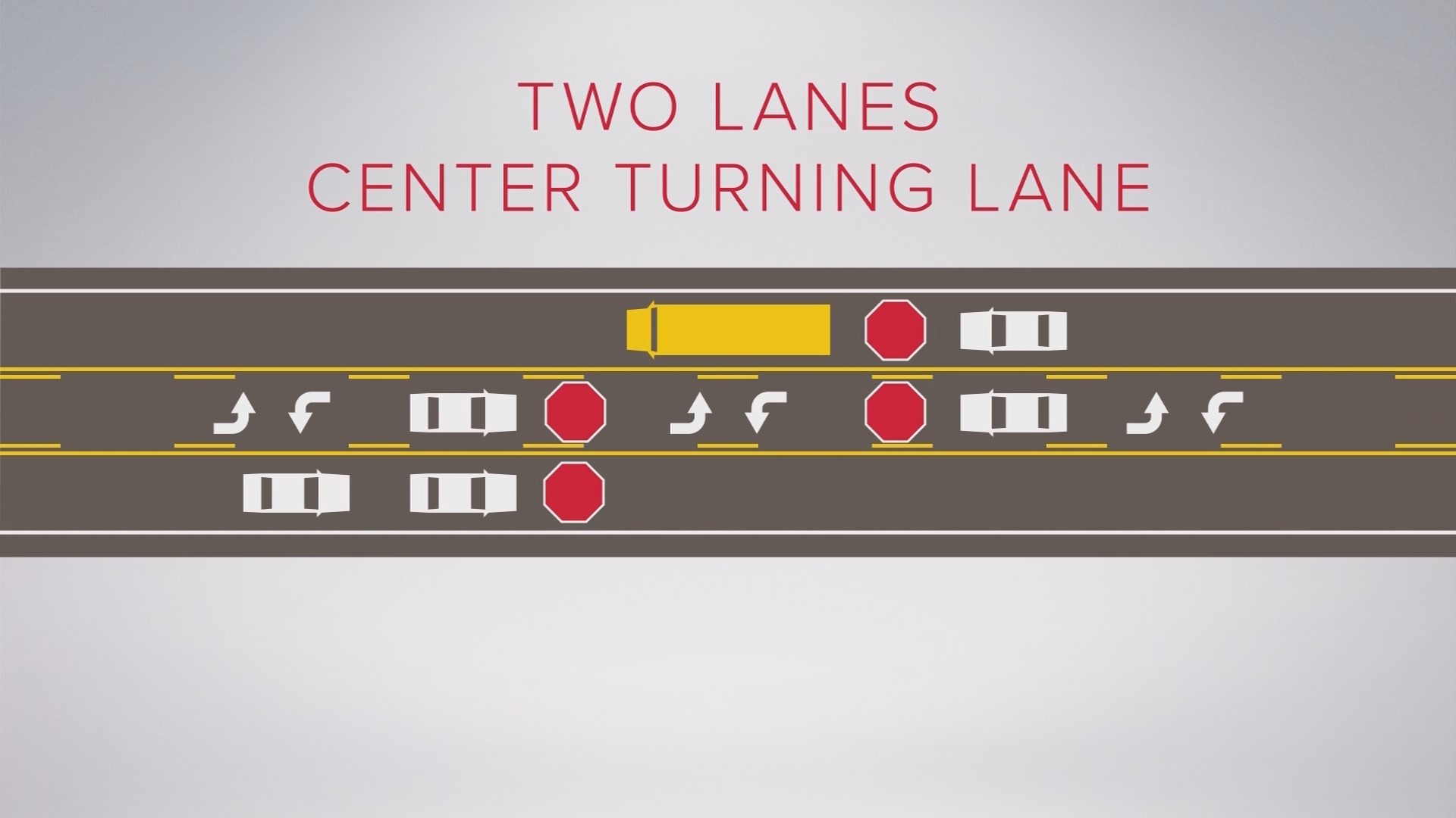 Texas bus laws When you can and can't pass a school bus