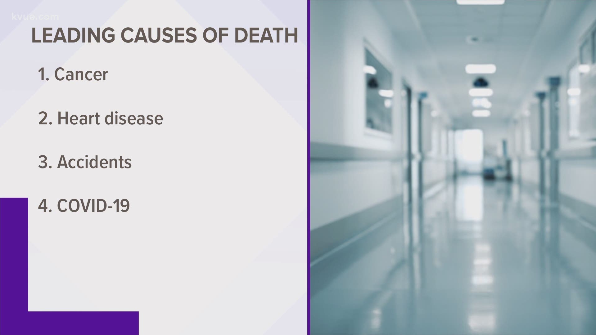 The death toll from COVID-19 continues to climb in Texas.