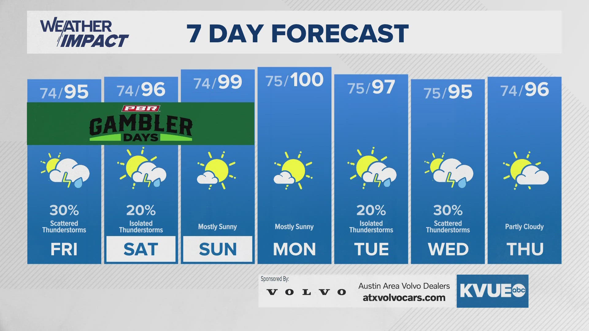 Allergy Forecast and Conditions Austin, Texas
