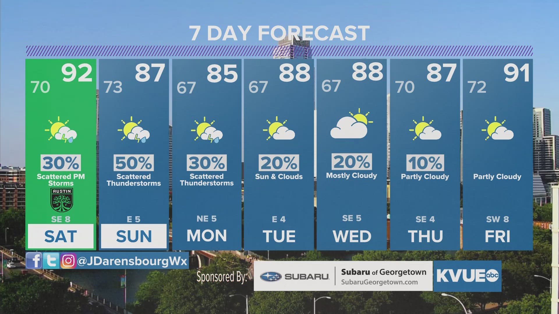 Better storm chances Sunday than Saturday