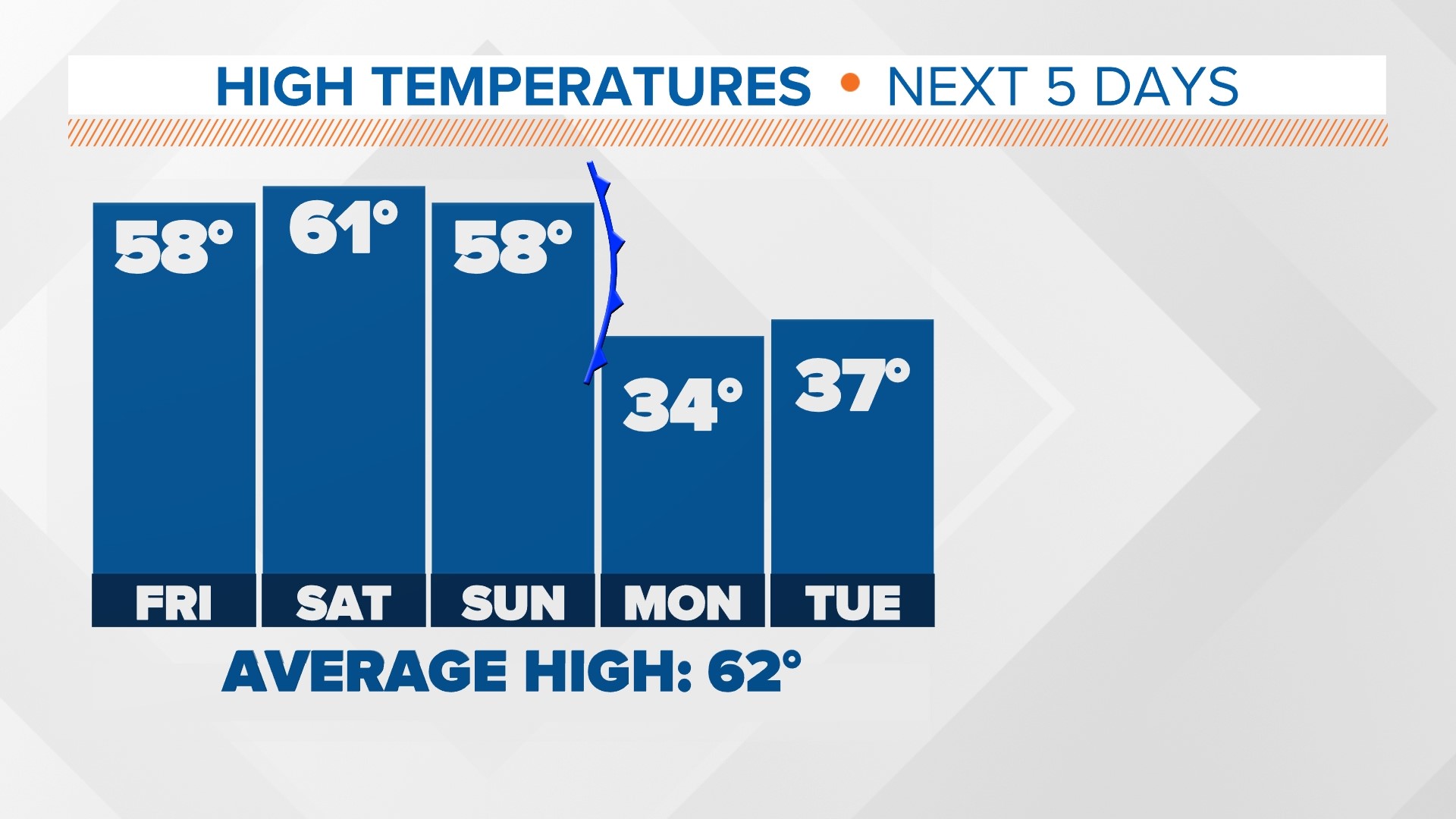 Austin weather: Strong cold front to bring freezing temperatures | kvue.com