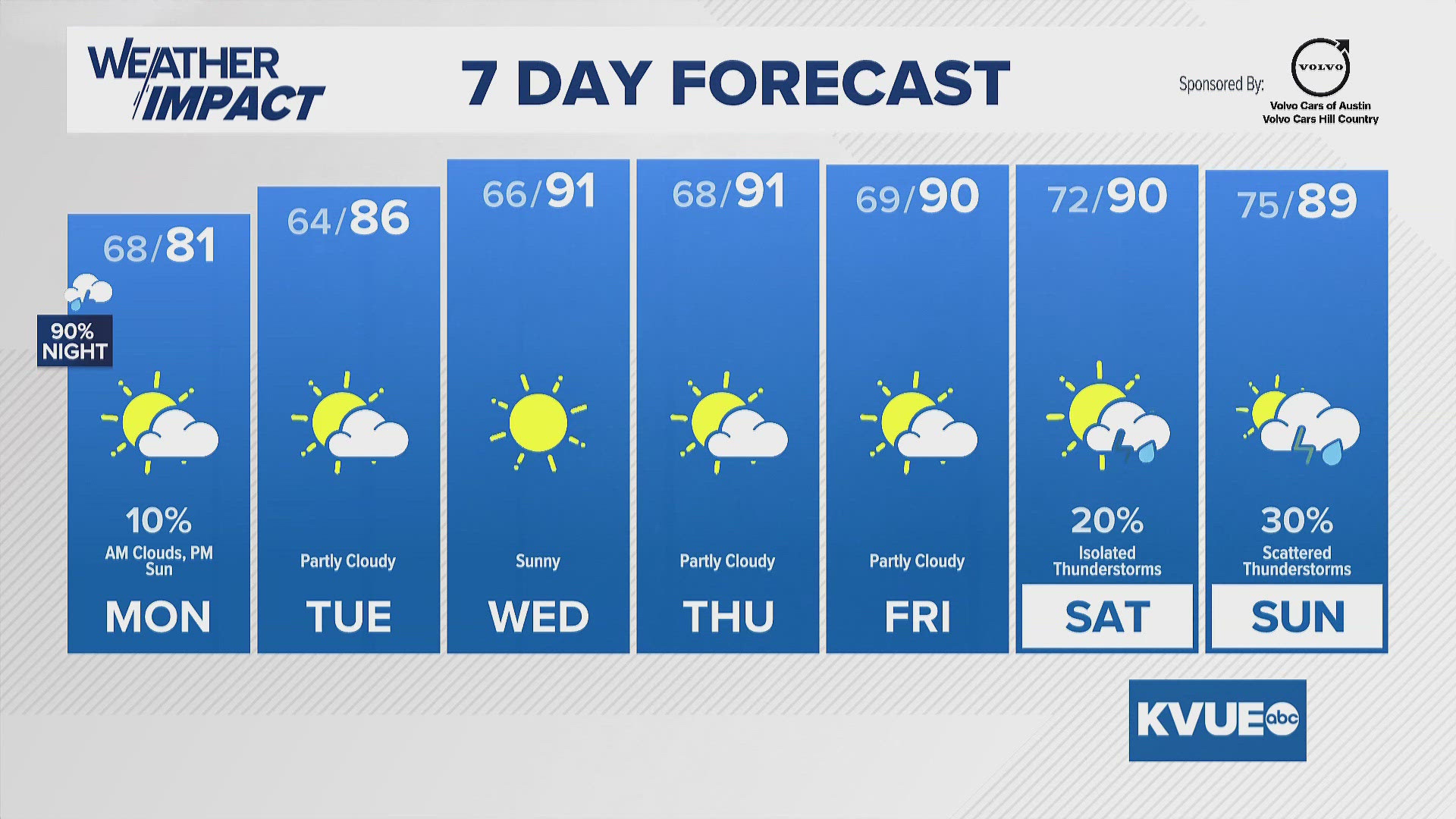 Austin's Leading Local News: Weather, Traffic, Sports and more | Austin ...