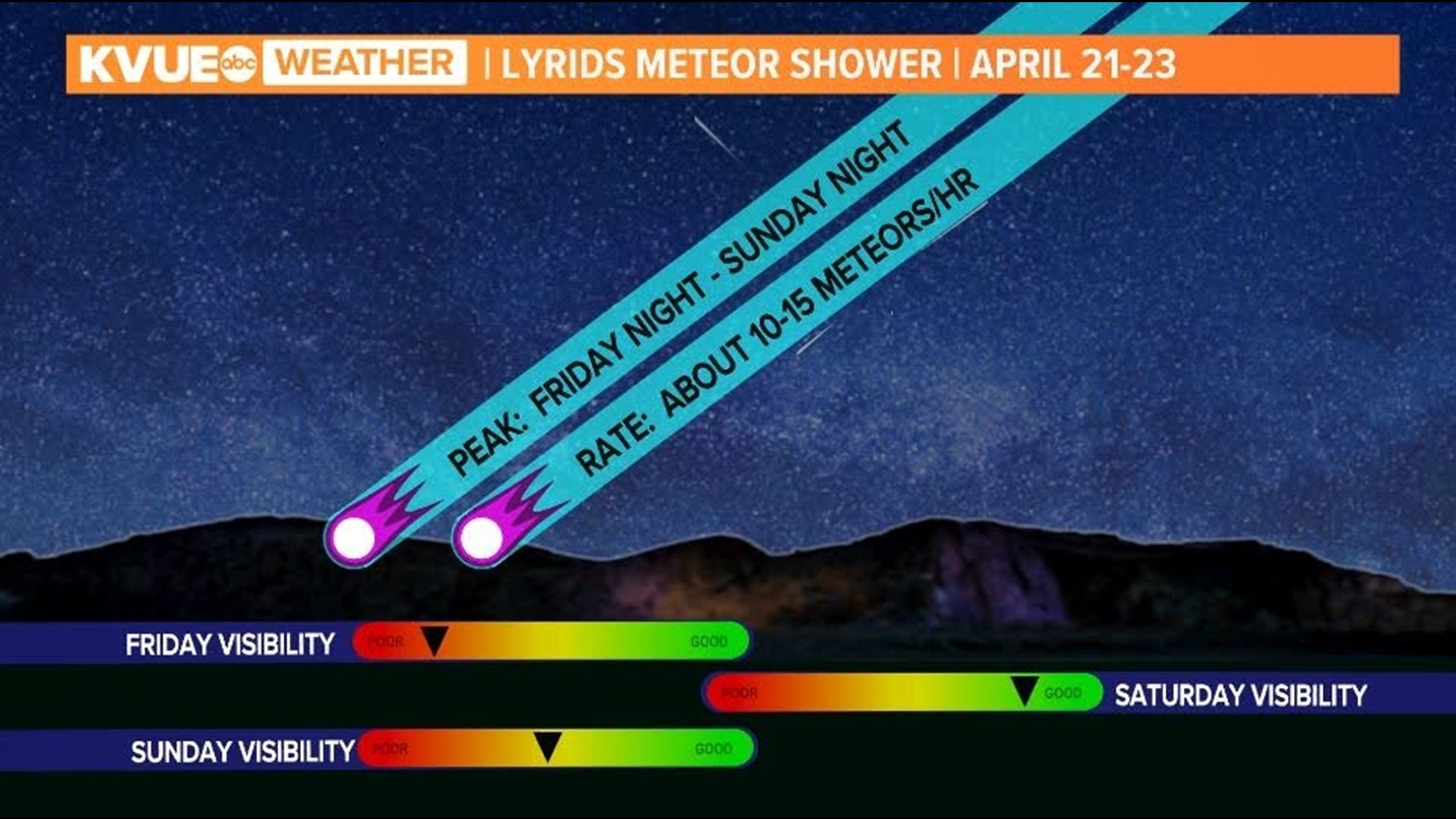 The Lyrids meteor shower will peak over the Northern Hemisphere this weekend, giving Central Texas a show!