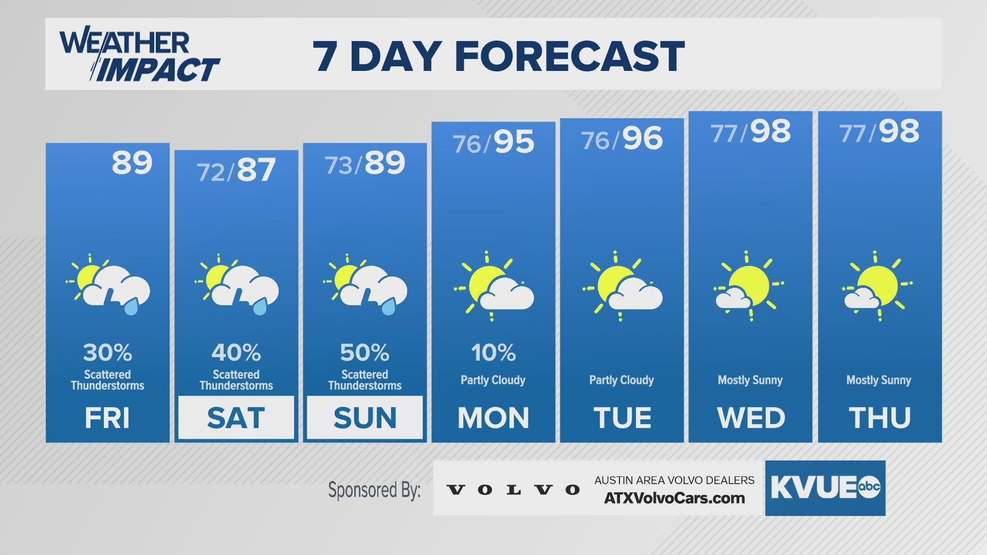 Austin-area weather: July 26 Morning Forecast with Meteorologist Shane  Hinton